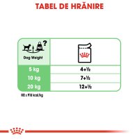 ROYAL CANIN Digestive Care Adult, hrană umedă câini, confort digestiv, (pate), 85g - 8
