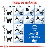 ROYAL CANIN Indoor Adult, hrană uscată pisici, de interior, 4kg - 7
