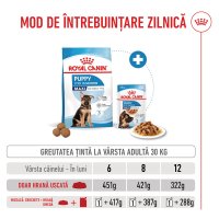 ROYAL CANIN Maxi Puppy, hrană uscată câini junior, 12kg - 8