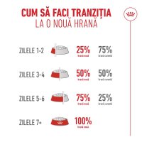 ROYAL CANIN Feline Health Nutrition Healthy Ageing 11+ hrana uscata pentru pisici senior, 4 kg - 12