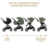 Carucior pentru copii 3 in 1 Kinderkraft Yoxi Mystic Green 0-22 kg, cadru din aluminiu, accesorii incluse - 8