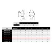 Pompa electronica de recirculare IBO Dambat AMG 25-60/180 - 55l/min, 45W, cablu inclus - 5