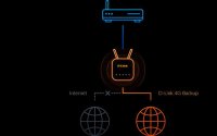 Router D-Link DWR-960 Wireless 4G, Dual Band AC1200 - 17