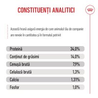 ROYAL CANIN Giant Puppy, hrană uscată câini junior, etapa 1 de creștere, 1kg - 7