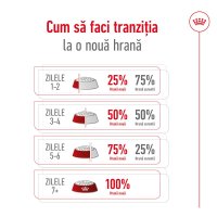 ROYAL CANIN Mini Adult 8+, hrană uscată câini, 2kg - 8