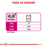 ROYAL CANIN Exigent Adult, hrana umeda pentru caini cu apetit capricios, pate, 85 g - 8