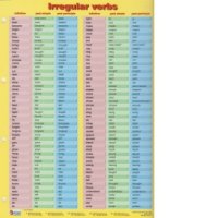 Plansă Didactică A4 pentru Verbe Neregulate - Irregular Verbs - 1