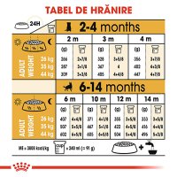ROYAL CANIN German Shepherd Puppy, hrană uscată câini junior, 12kg - 8