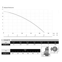 Pompa Pentru Drenare Apa Nisipoasa, 50-KBFU-0.55, 550W, 220l/min, H Refulare 13m, 230V, IBO Dambat - 4