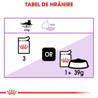 ROYAL CANIN Sterilised Adult, hrană umedă pisici sterilizate, (în sos), 85g - 7