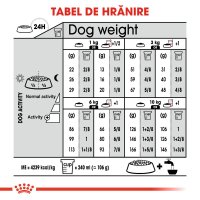 ROYAL CANIN Mini Exigent, hrană uscată câini, apetit capricios, 3kg - 8