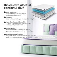 Saltea HYGENE THERAPY HYBRID, 7 zone de confort, Arcuri Individuale, husă detașabilă cu fermoar, lavabilă, superortopedică, Grosime 24 cm - 4