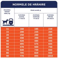 CLUB 4 PAWS Premium Hypoallergenic, Miel și Orez, hrană uscată câini, sensibilități digestive, piele și blană CLUB 4 PAWS Premium, XS-XL, Miel și Orez, hrană uscată câini, alergii, 14kg - 6