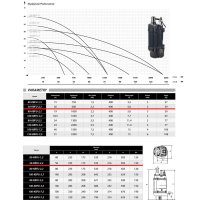 IBO Dambat Pompa de Drenare Apa Nisipoasa 80-KBFU-2.2, 2200W, 1000l/min, H Refulare 19m, 400V - 4