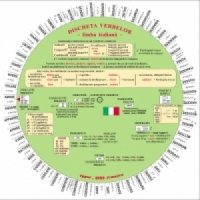 Discheta verbelor in limba italiana - 1