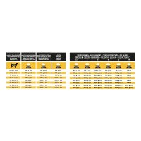 PURINA Pro Plan Veterinary Diets Joint Mobility, dietă veterinară câini, hrană uscată, afecțiuni articulare, 12kg - 5