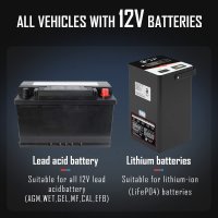 Tester baterie auto Lancol MICRO-500, verificare rapida 12V Plumb-Acid si LiFePO4, compatibil AGM, GEL, EFB, rosu negru - 11