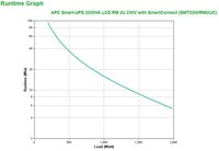 APC Smart-UPS SMT2200RMI2UC - UPS Rackmount 2U, 2200VA, 1980W cu LCD si USB - 6