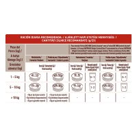 PURINA One Mini Controlul Greutății, Curcan cu Orez, hrană uscată câini, managementul greutății, 800g - 2