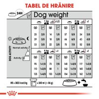ROYAL CANIN Mini Urinary Care - Hrana uscata pentru caini, suport pentru sanatatea tractului urinar, 1 kg - 8
