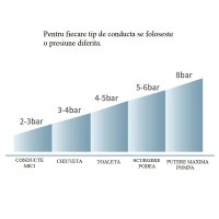 Pompa de Aer Comprimat pentru Desfundarea Tevilor - Chiuveta, Cada, Dus, WC, Inclusiv 4 Accesorii, Alb - 2