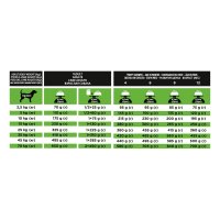 PURINA Pro Plan Veterinary Diets Hypoallergenic, dietă veterinară câini, hrană uscată, afecțiuni digestive și dermatologice, 11kg - 3