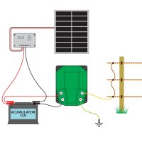 Aparat Gard Electric Agro Electro DL 3200, 3,2 Joule, cu Sistem Solar 30 W - 3