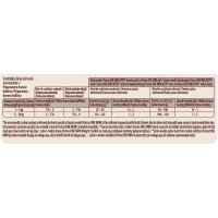 PURINA One Mini Active, 2 arome, multipack plic hrană umedă câini, activitate intensă, (în sos), 100g x 4 PURINA One Mini Active, 2 arome, multipack plic hrană umedă câini, activitate intensă, (în sos), 85g x 4 - 4
