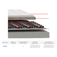 Panou Giacomini Spider R979SY101 pentru incalzire prin pardoseala, autocolant, 1200x800x22 mm, tevi Ø16-17 mm - 2