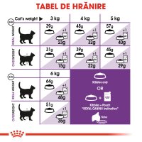 ROYAL CANIN Sensible Adult, hrană uscată pisici, digestie optimă, 400g - 6