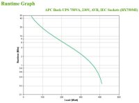 APC Back-UPS BX750MI - UPS Mini Tower cu 400W si USB - 11
