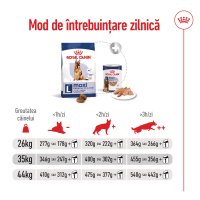 ROYAL CANIN Maxi Adult 5+, hrană uscată câini, 15kg - 7