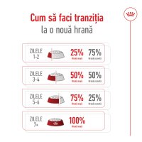 ROYAL CANIN Maxi Adult 5+, hrană uscată câini, 15kg - 8
