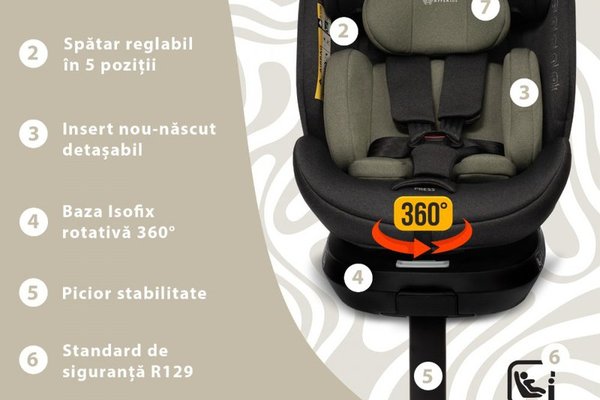 Scaun auto Appekids I-Size 40-150 cm Rear Facing 360 Pro Confort green