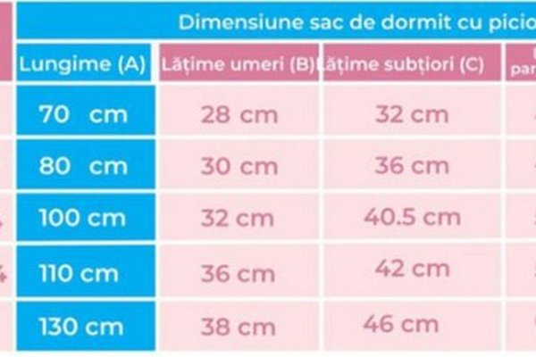 Sac de dormit Kidsdecor cu picioruse si maneci 2 tog Bunny Blue 110 cm