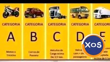 Obținerea unui permis de conducere din orice categorie