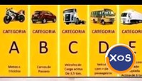 Obținerea unui permis de conducere din orice categorie - 1