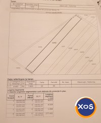 Teren extravilan arabil 14 900 mp Floresti Stoenesti Giurgiu - 3