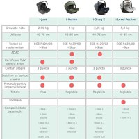 Scoica Auto Joie i-Snug 2 cu Tetiera Reglabila 40-75 cm, Pebble - 5
