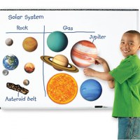 Sistem solar magnetic - 3
