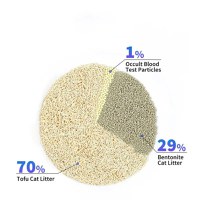 Set 4 cutii nisip pentru litiera PETKIT Occult Blood Test Mixed Cat Litter cu test integrat de sange ocult, 2.4kg per cutie - 4