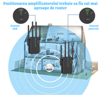 Amplificator Semnal WiFi N2L Store®, Range Extender 1200M, Dual Band 2.4G/5G, 3 Moduri (Repeater/Router/AP), 4 Antene - 6