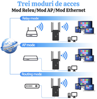 Amplificator Semnal WiFi N2L Store®, Range Extender 1200M, Dual Band 2.4G/5G, 3 Moduri (Repeater/Router/AP), 4 Antene - 7
