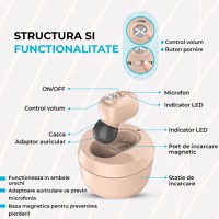 Aparat Auditiv cu acumulator, reincarcabil, Vixev, Volum reglabil 130 dB, Hipoacuzie Medie-Severa, 4 adaptoare urechi - 2