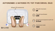 Aparat Auditiv Reincarcabil Digital x2 NeoHGS Premium, Sunet Clar, Hands-Free, Bluetooth, Incarcare Rapida
