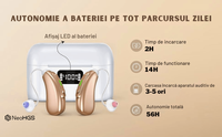 Aparat Auditiv Reincarcabil Digital x2 NeoHGS Premium, Sunet Clar, Hands-Free, Bluetooth, Incarcare Rapida - 1