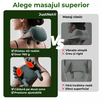 Aparat Masaj Cervical Multifunctional JustNet®, 4D Shiatsu pentru Gat, Umeri, Spate, Brate si Gambe - 1