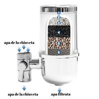 Filtru Profesional Pentru Purificarea Apei cu 7 Straturi de Filtrare, Indeparteaza Clorul, Metalele Grele, Rugina - 8