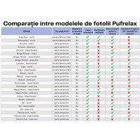 Fotoliu Nirvana Light, material textil - 3