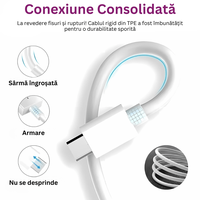 Incarcator FastCharge USB-C, 20W, inclus cablu Lightning 1m, compatibil cu iPhone 11, 12, 13, 14 Pro/ProMax - 3